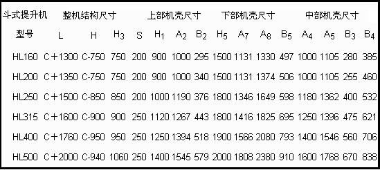 環(huán)鏈斗式提升機(jī)尺寸表